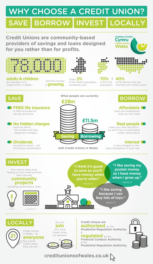 Credit Unions Infographic 